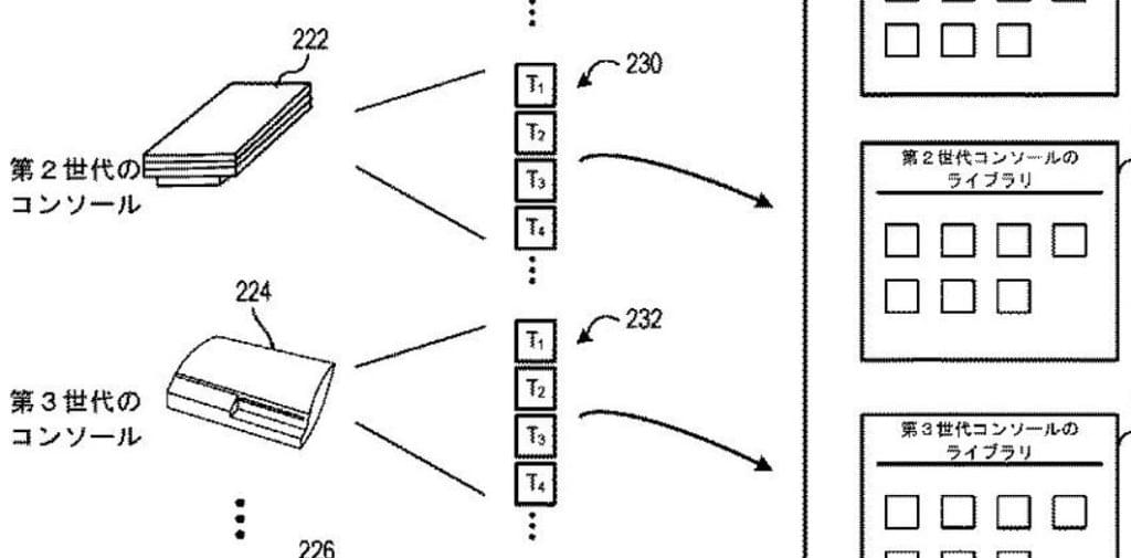 sony-files-a-patent-to-enable-game-emulation-across-for-ps1-ps2-ps3-titles